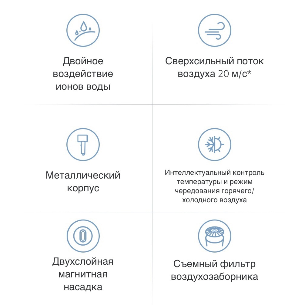 thumb картинка Фен Xiaomi Water lonic Hair Dryer H500 от магазина Fastoo