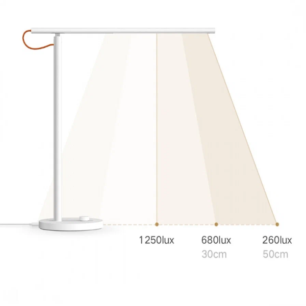 thumb картинка Настольная лампа Xiaomi Smart LED Desk Lamp 1S от магазина Fastoo