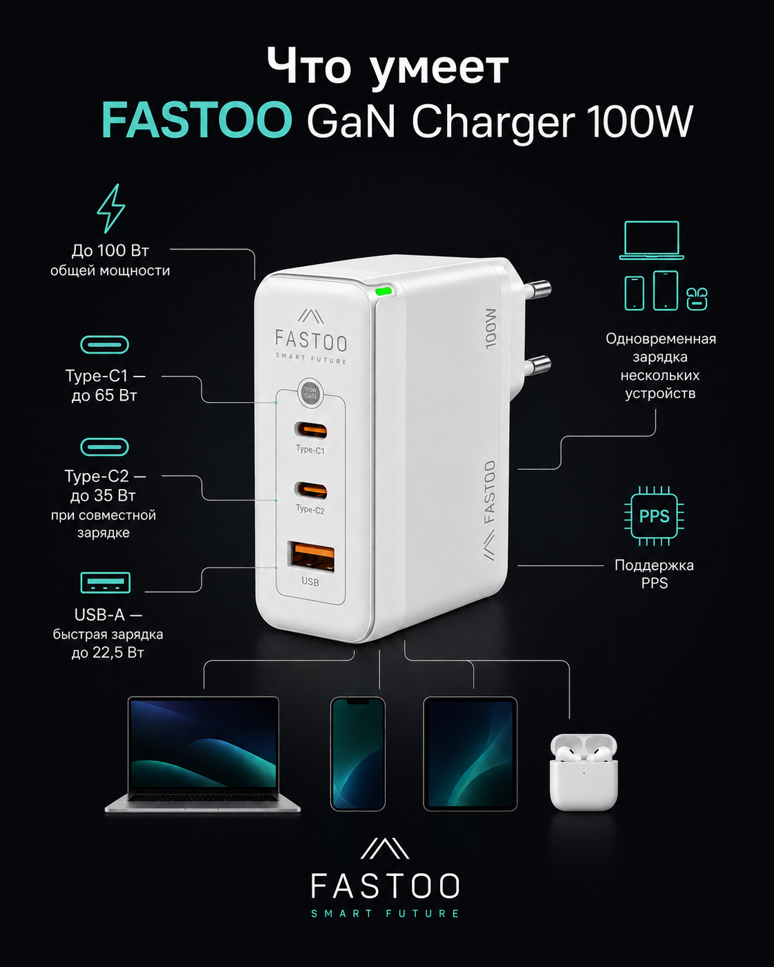 thumb картинка Сетевое зарядное устройства Fastoo GaN Charger 100W A+C+C от магазина Fastoo