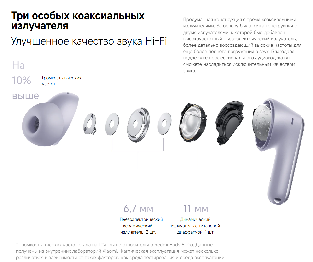 thumb картинка Наушники беспроводные Redmi Buds 6 Pro от магазина Fastoo